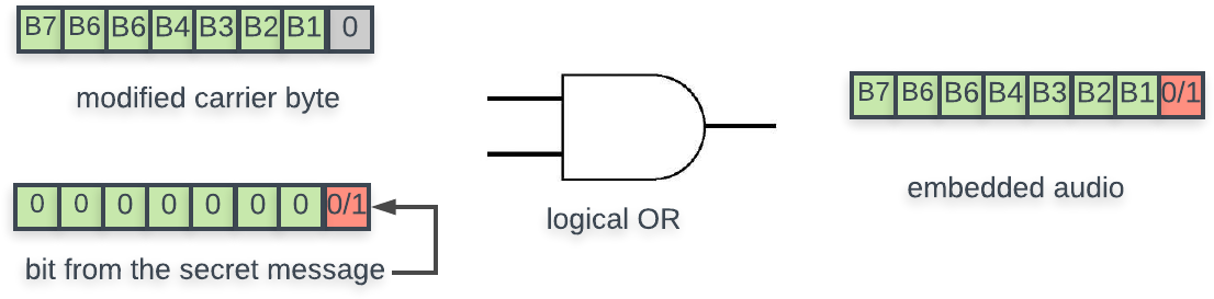We Will Use - Diagram (1162x364), Png Download