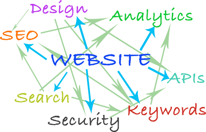 Company Information - Diagram (700x450), Png Download
