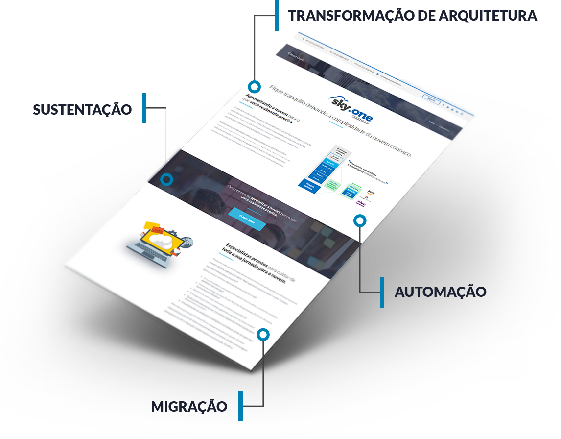Conheça A Solução - Website (1146x896), Png Download