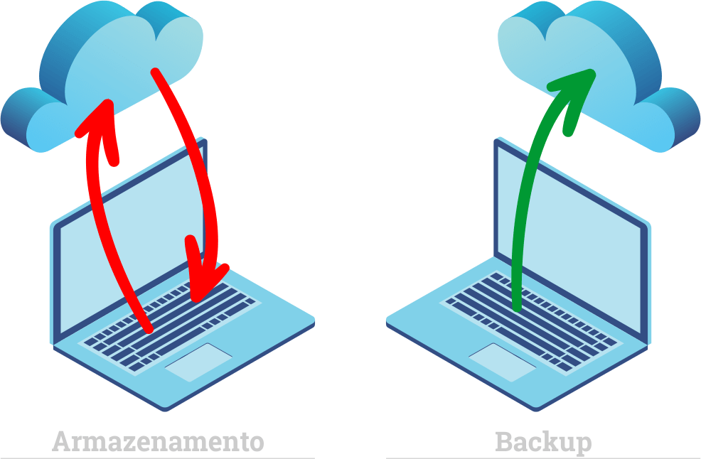 Armazenamento Em Nuvem (986x646), Png Download