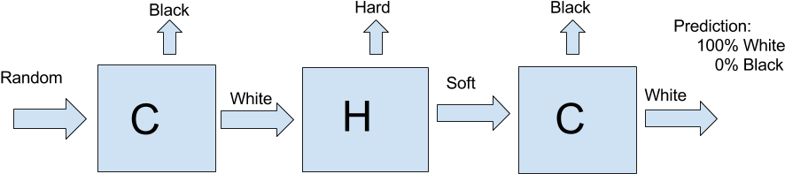 So Now Since Originally We Sent In White Particles - Diagram (912x363), Png Download