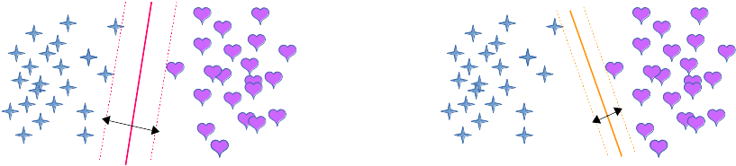 Widest Road Approach For Separating Two Groups - Graphic Design (887x371), Png Download