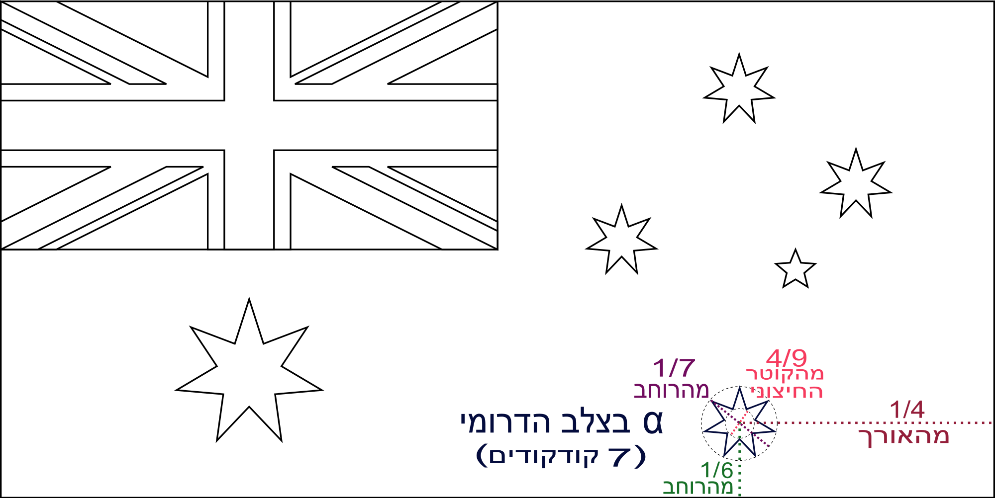 Terrific Australia Flag Template File Of Alpha He Svg - דגל אוסטרליה לצביעה (2000x1002), Png Download