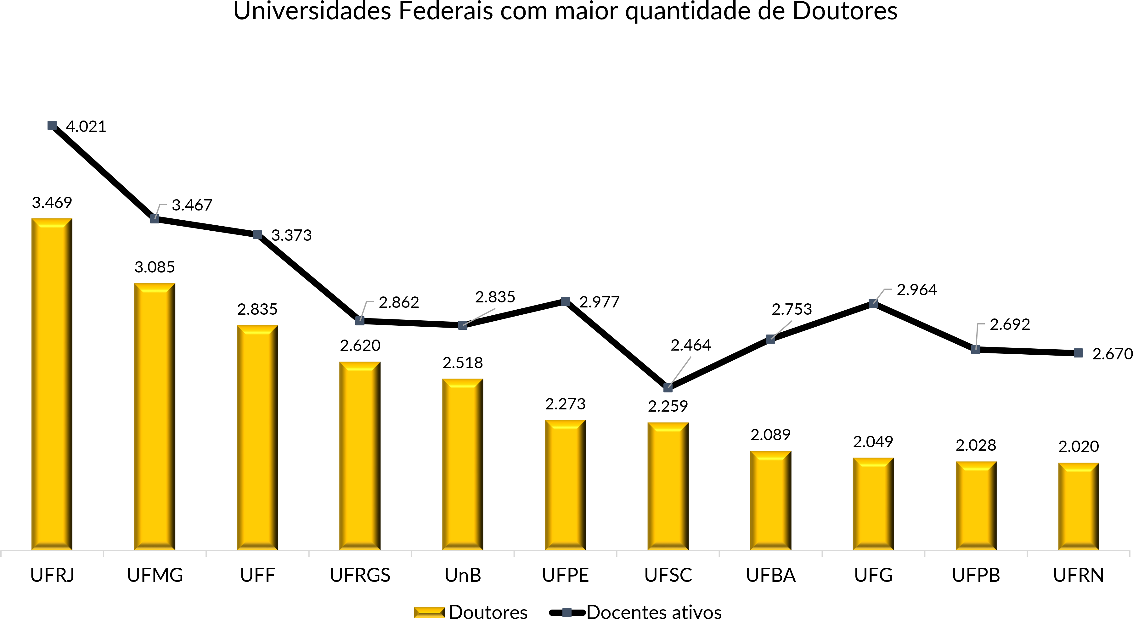 Uff Em Números - Diagram (3648x1986), Png Download