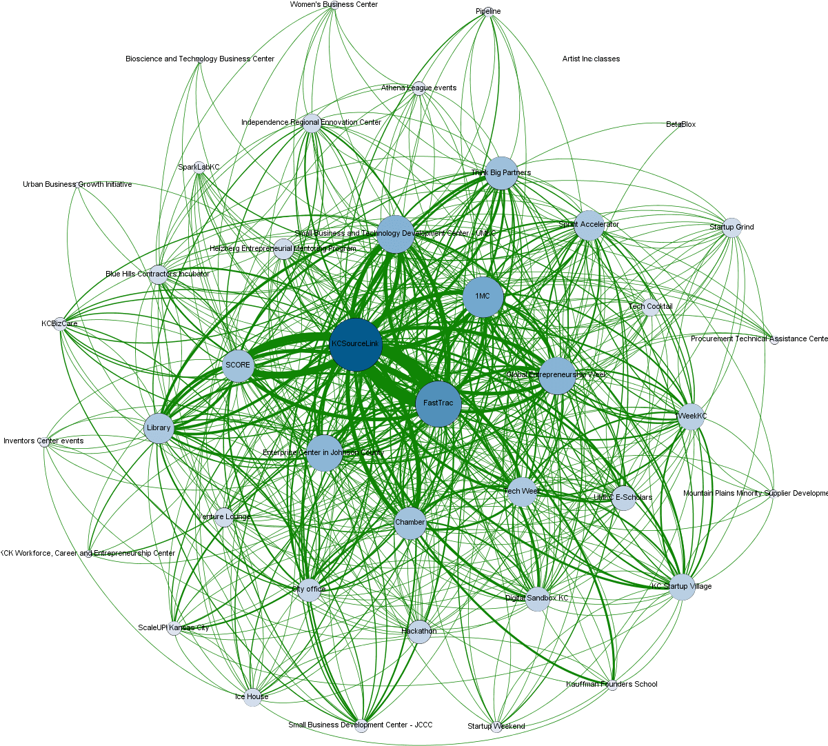 Connectivity Of Entrepreneurial Resources - Circle (1200x1200), Png Download