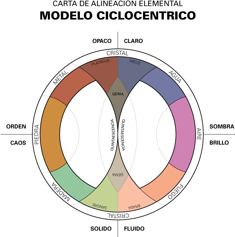 Luzyoscuridad Alquimia Elementos - Alquimia Elementos (800x800), Png Download