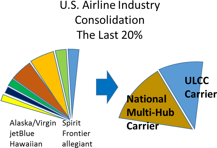 Although It May Take A Long Time For This To Happen, - Adobe Flex Architecture (794x538), Png Download