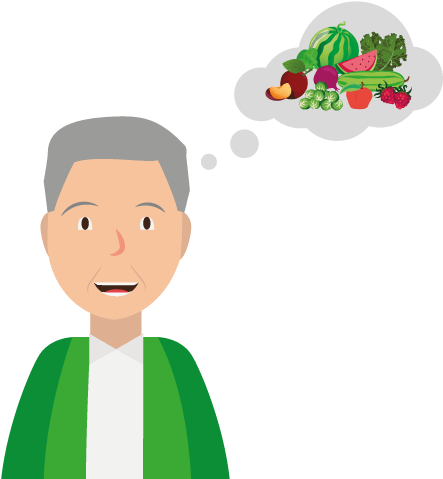 Man Thinking Healthy Veg And Fruit - Acid (500x500), Png Download