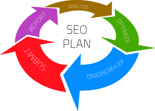 Setup A Seo Plan Put Your Website In Google Search - Seo Strategy Plan (542x386), Png Download