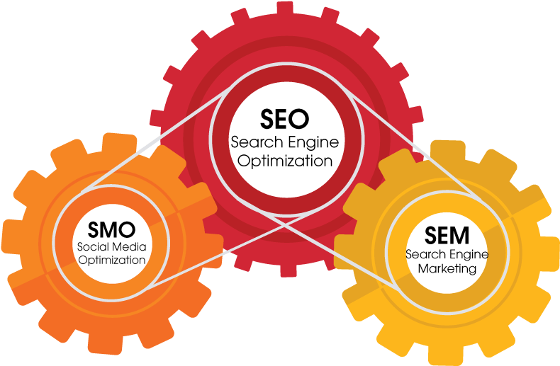 Search Engine Optimization - Search Engine Optimization Seo Png (908x540), Png Download