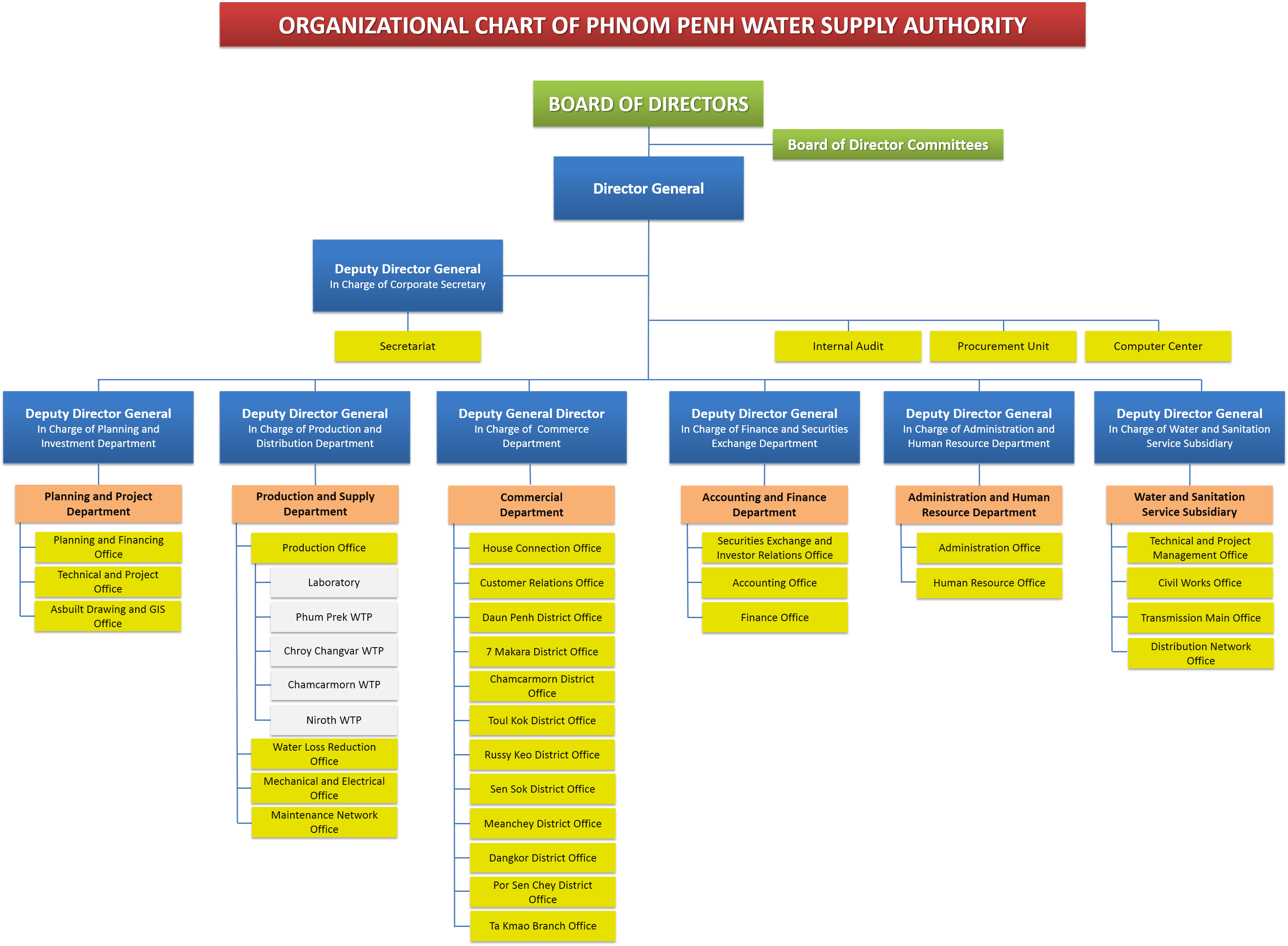 Parent Directory - Structure Of Canadia Bank (2973x2184), Png Download