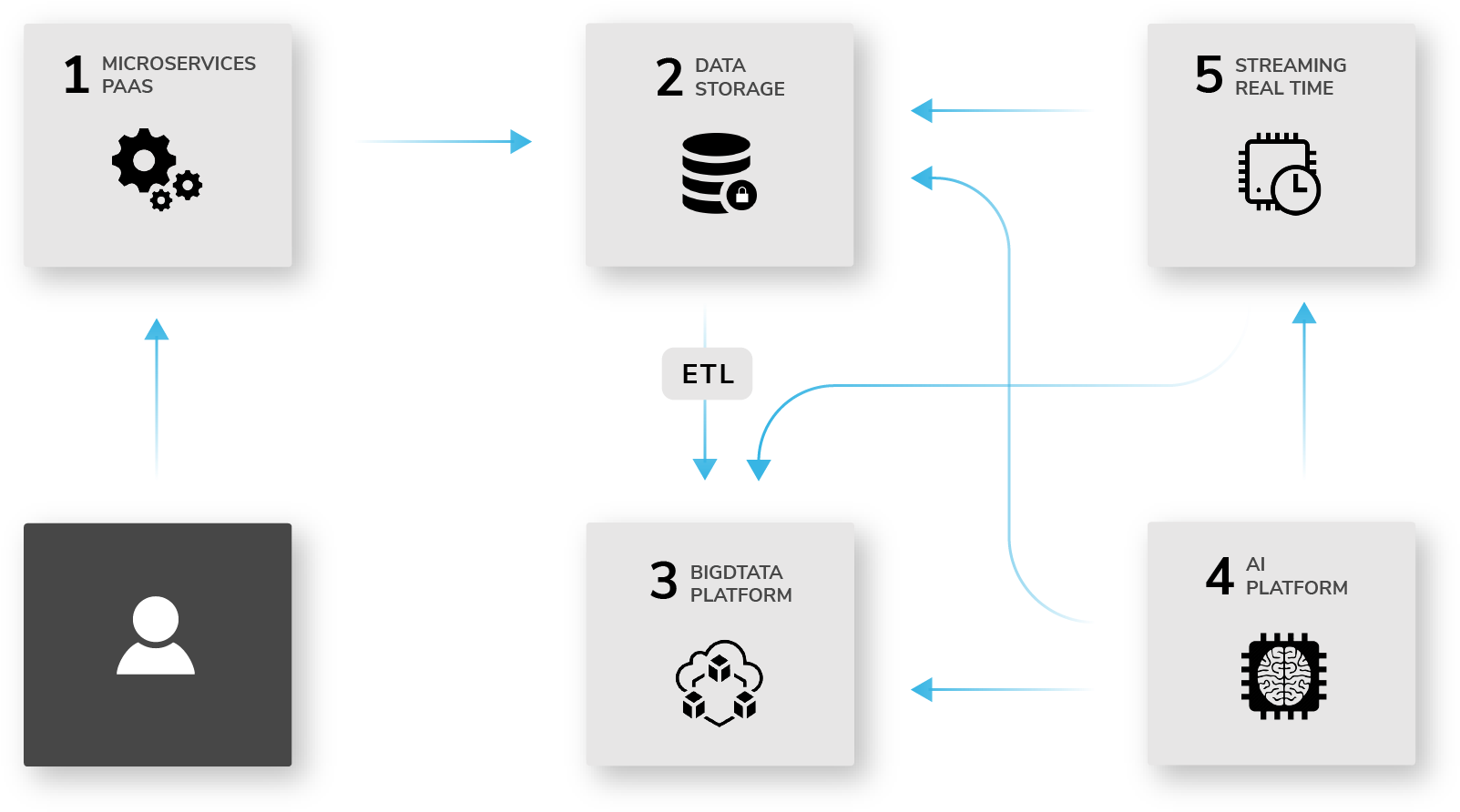 Mesa De Trabajo 1@3x 1 - Diagram (1747x973), Png Download
