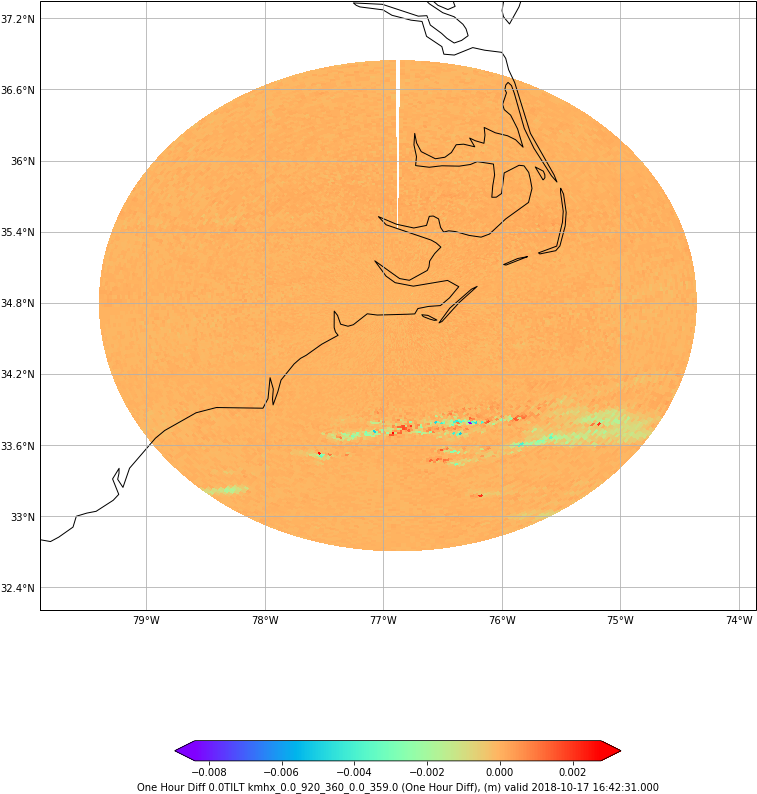 Images/nexrad Level3 Radar 1 19 - Circle (773x809), Png Download