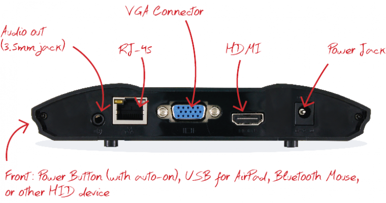 Barco The Upgraded Wipg-1600w Boasts Greater Networking - Boat (760x1000), Png Download