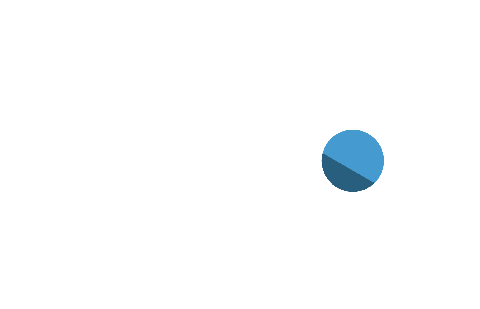 Buy Bluedot Festival Tickets, Bluedot Festival Reviews - Graphic Design (1614x1040), Png Download