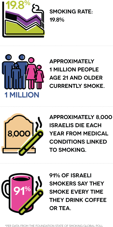 Smoking Rate - (460x952), Png Download