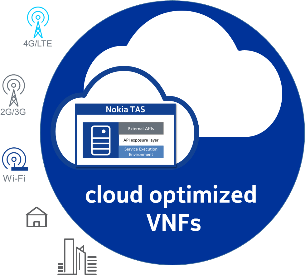 Agile Service Creation - Time (994x880), Png Download
