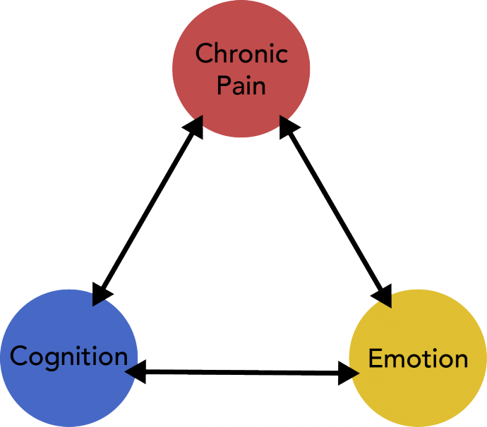 Pharmacological Pain Management Clipart (690x606), Png Download
