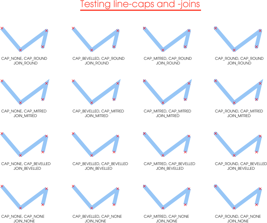 43 59kb Starchart 08 Dec 2002 - Diagram (1000x768), Png Download