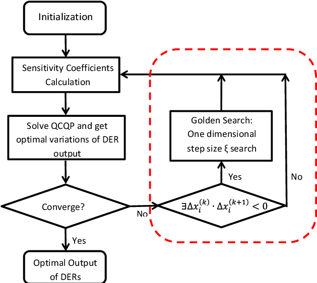 Iterative Optimization Procedure With Golden Search - Diagram (706x588), Png Download