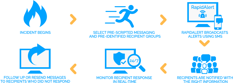 Soprano Rapidalert Infographic - Rapid Response Team Icon (1024x357), Png Download