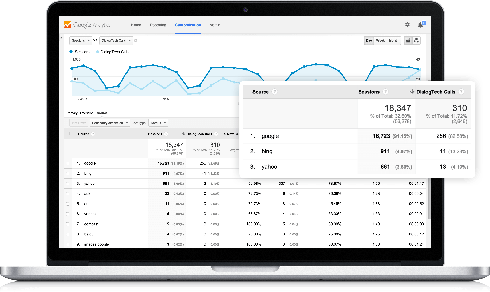 Key Features Of The Google Universal Analytics Call - Unify Crm (1897x1147), Png Download
