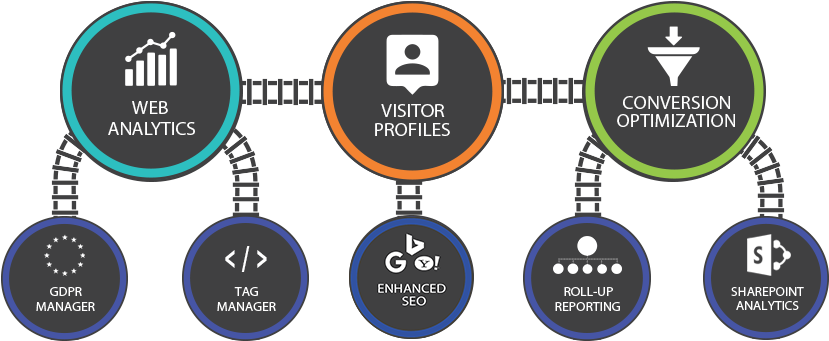 Matomo Complete Analytics - Sharepoint (870x400), Png Download