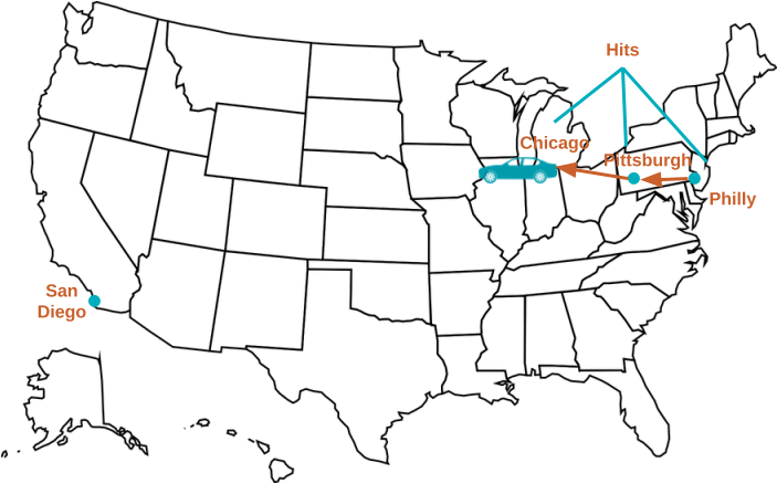 So What Is Scope In Google Analytics And Why Does It - Blank Us Map Printable (718x454), Png Download