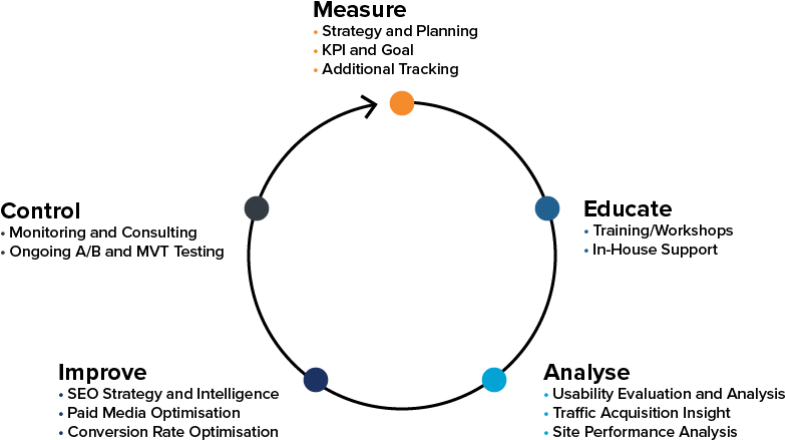 Google Analytics Services - Circle (800x456), Png Download