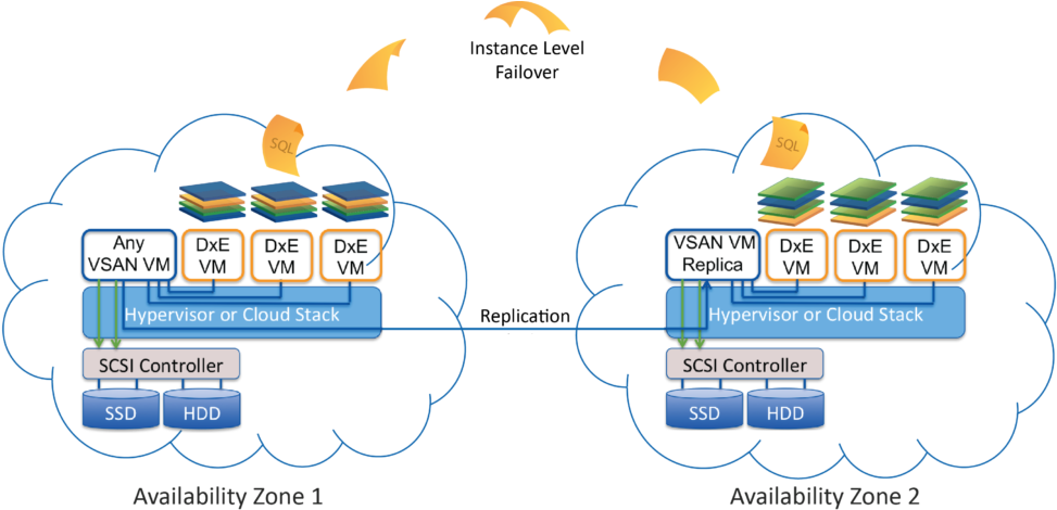 Choose Your Dxenterprise Infrastructure With Amazon - Deployment Model On Aws (1024x478), Png Download