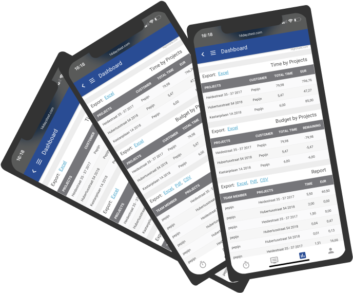 Dashboard With Project Progress - Iphone (800x600), Png Download