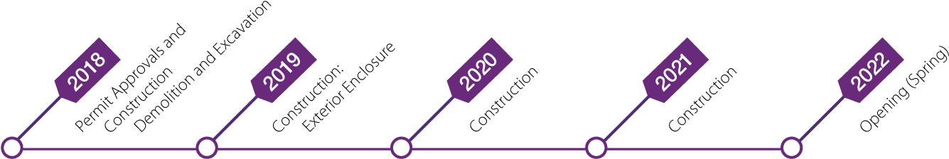 The Washington State Convention Center's Summit Building - Diagram (1387x282), Png Download