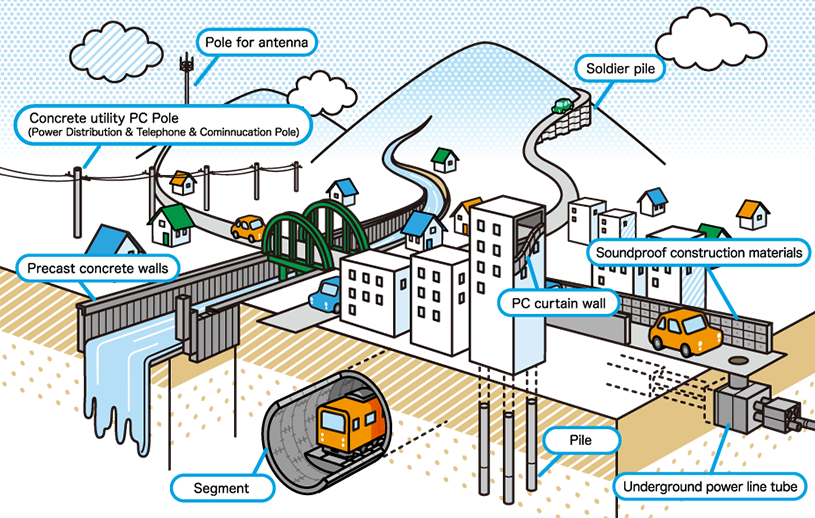 We Contribute To A Safe, Secure, And Affluent Society - Diagram (815x518), Png Download