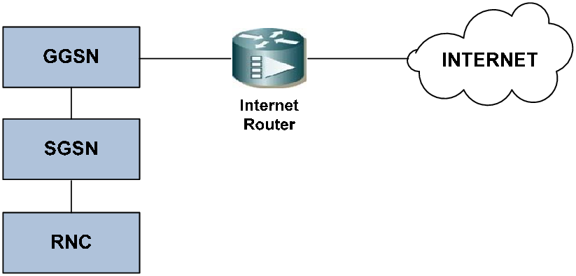 Network Designed Without A Security Solution - Diagram (823x394), Png Download