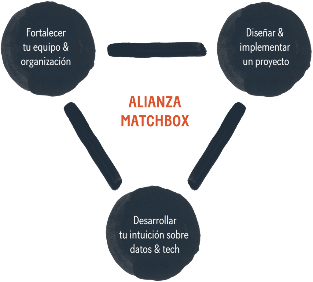 Del Año Que Dura La Alianza, Apoyamos A Los Socios (1024x924), Png Download