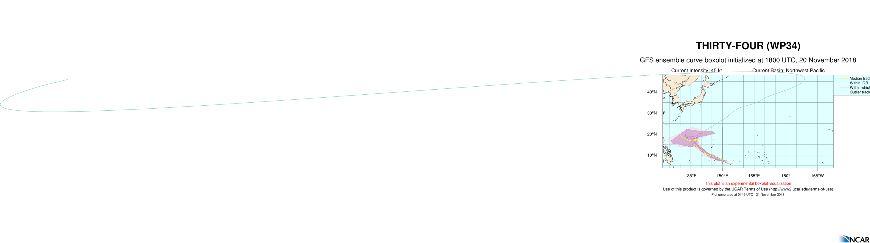 Awp34 2018112018 Eps Track Gefs Boxplot Late - Slope (2921x819), Png Download