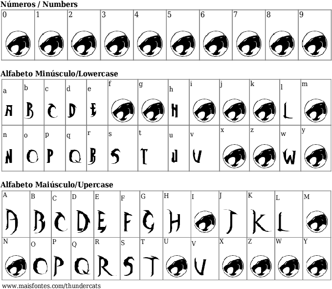 Font Details Thundercats - Font (689x640), Png Download