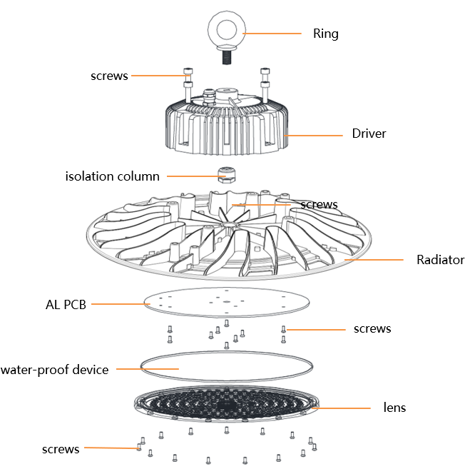 Structure Diagram - Circle (681x665), Png Download