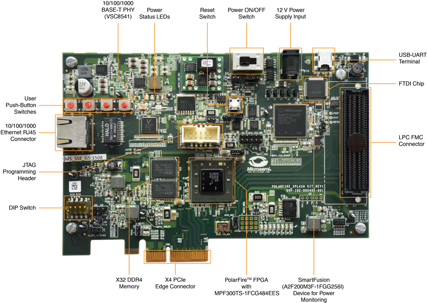 Polarfire Splash Kit - Mpf300 Splash Kit Es (1000x707), Png Download