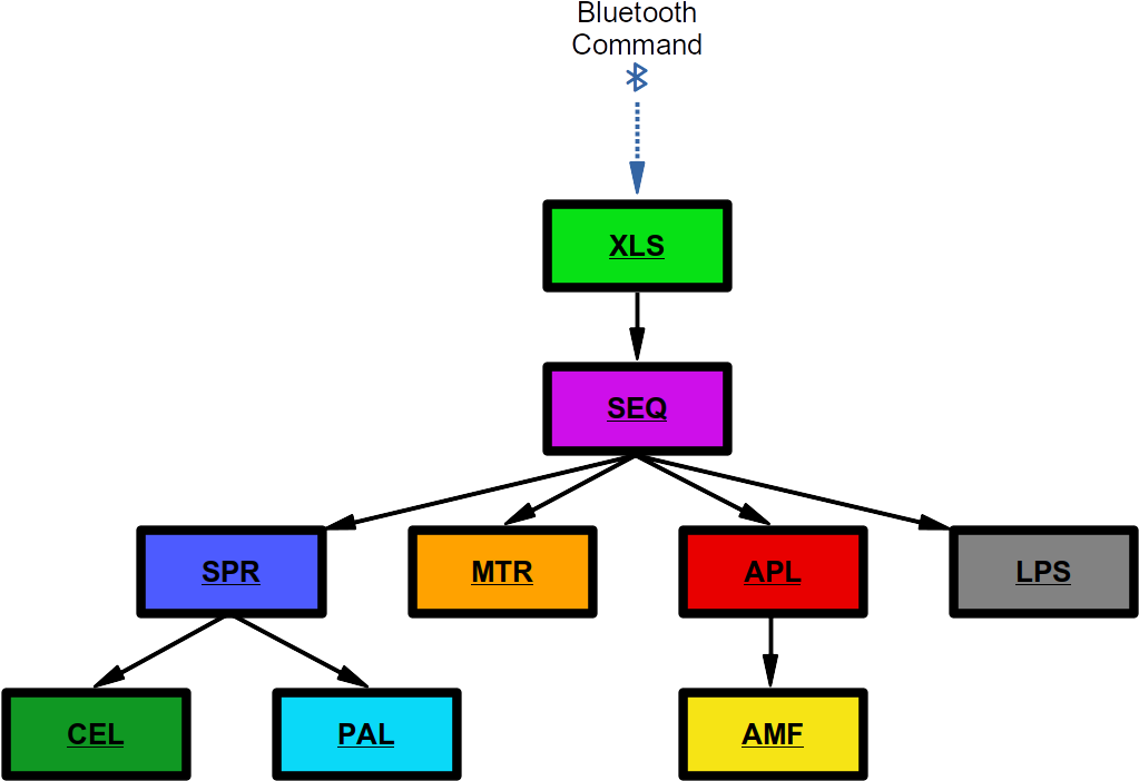 Disclosure - Diagram (1123x794), Png Download