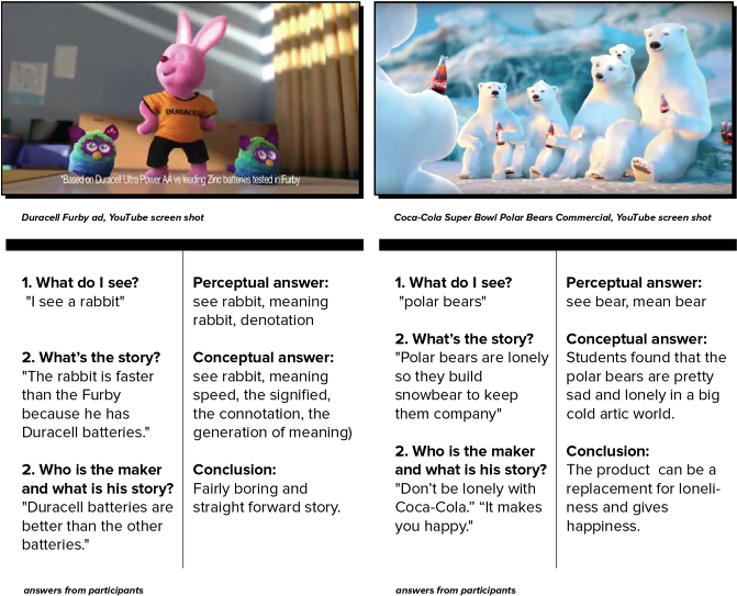 The Images We Used Were From The Student's Environment, - Cartoon (670x573), Png Download