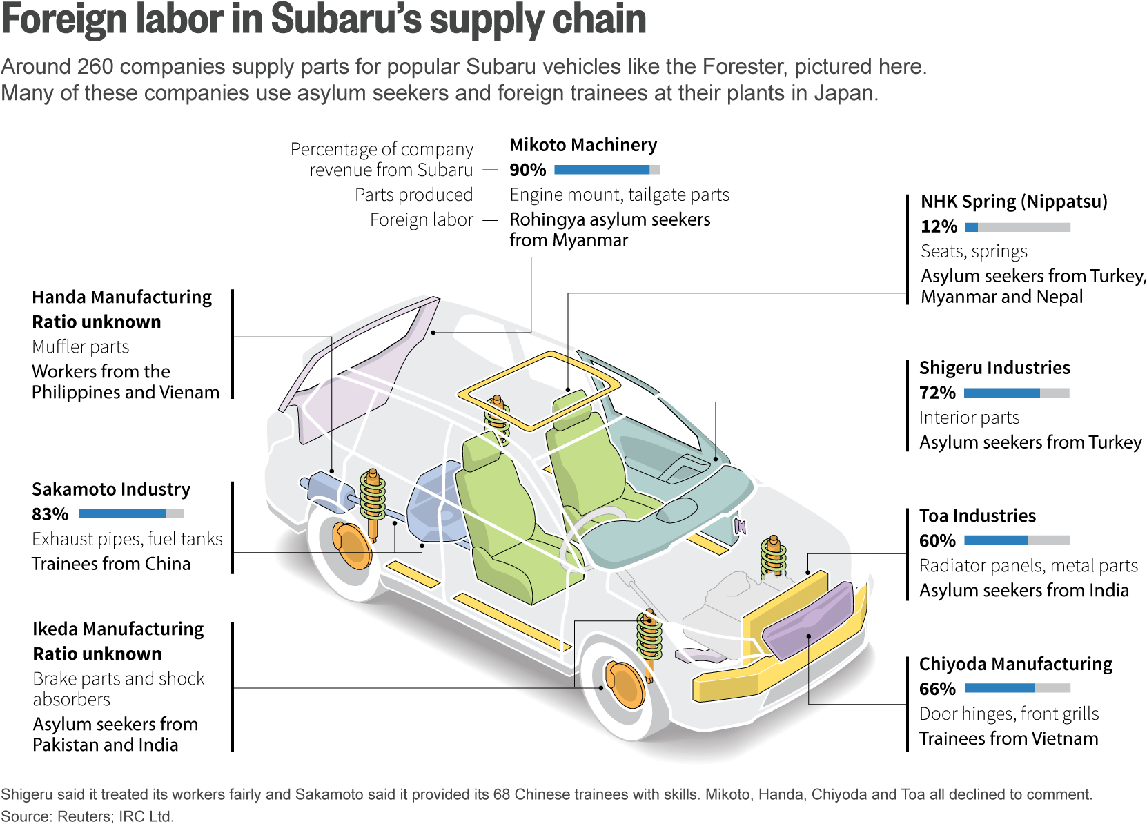 Lakhan Rijal Worked With Asylum Seekers Like Himself - Diagram (1710x1200), Png Download