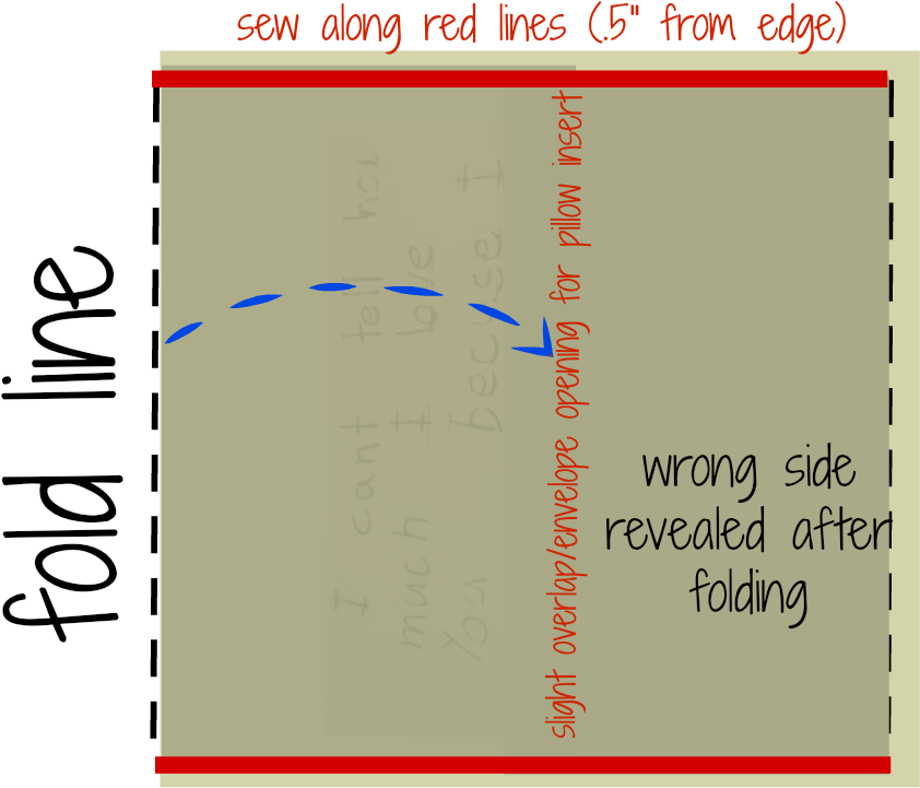 Silhouette Tutorial, Kids' Art, Art, Home Decor - Diagram (951x757), Png Download