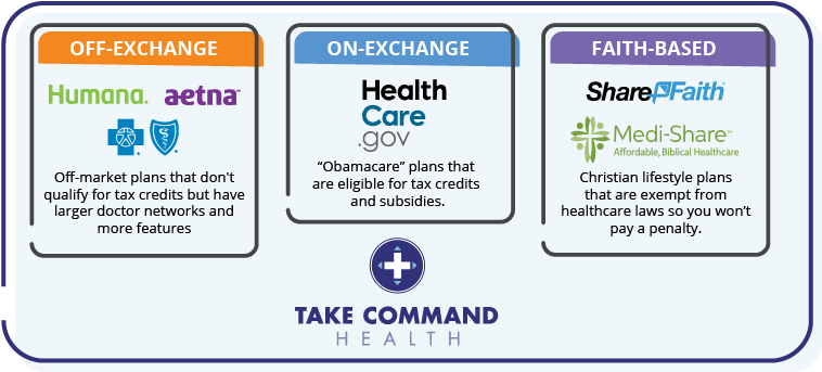 Rule 3 Graphic R4 - Healthcare.gov (864x362), Png Download