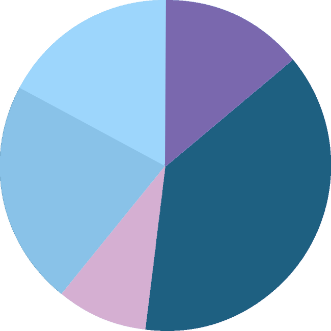 Esports Revenue Streams - Circle (650x650), Png Download