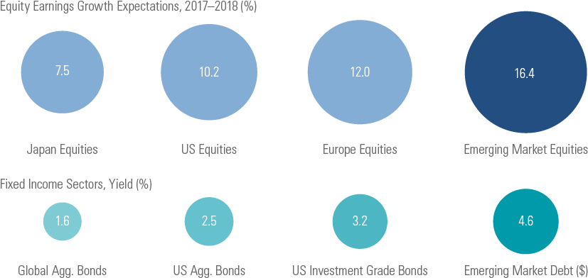 Bloomberg, Goldman Sachs Global Investment Research - Circle (860x405), Png Download