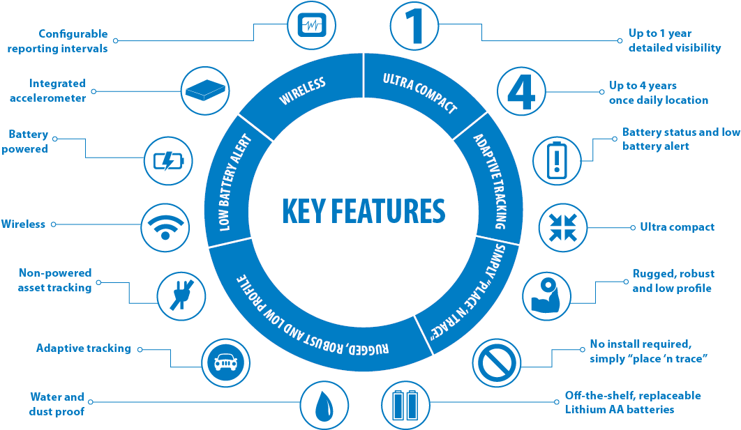 E - Circle (1106x718), Png Download