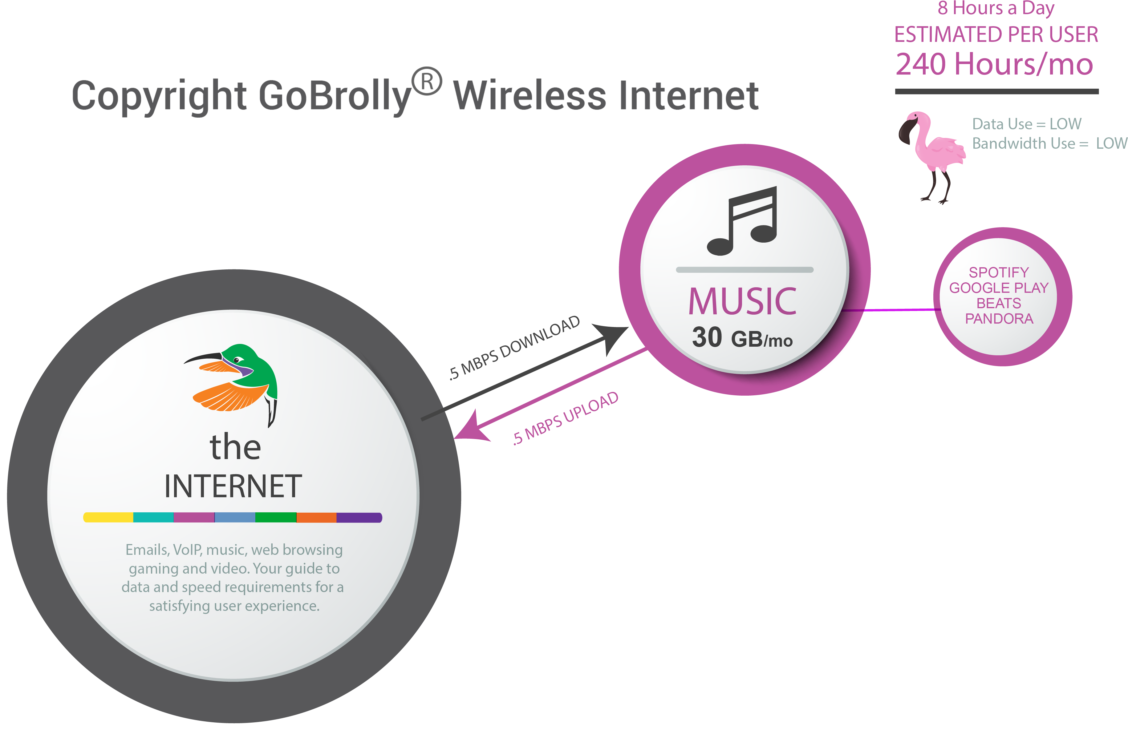 Amount Of Data And Bandwidth Required For Streaming - Music And User Experience (3900x2700), Png Download