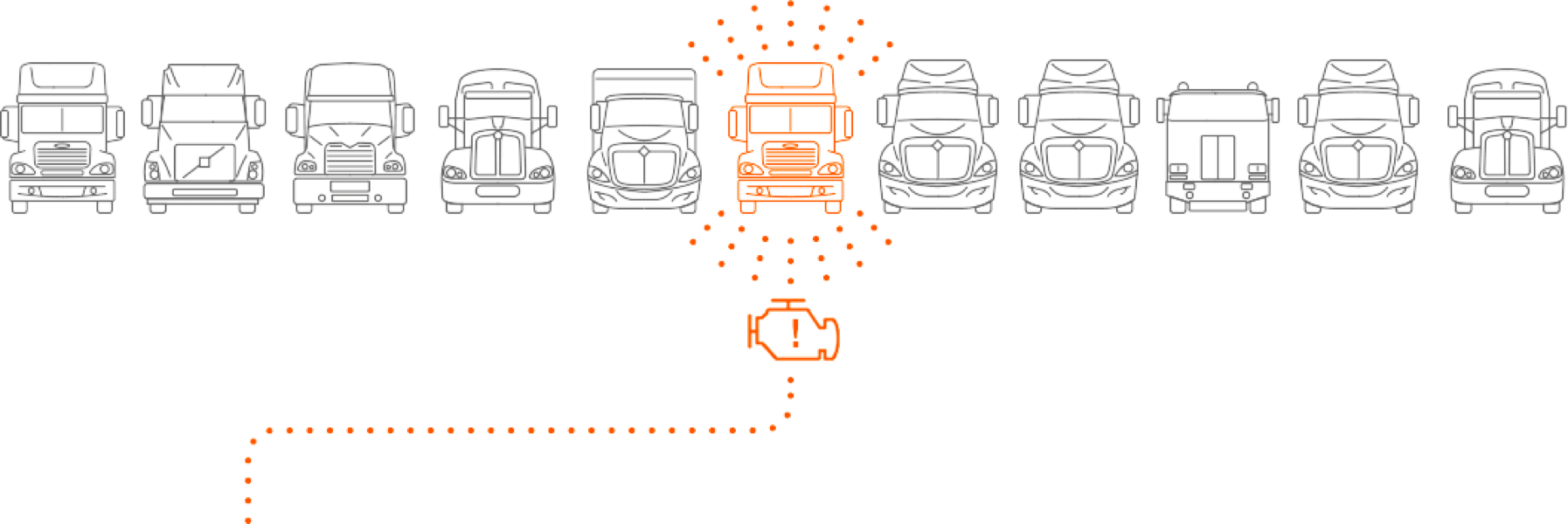 Oncommand - Diagram (1794x600), Png Download