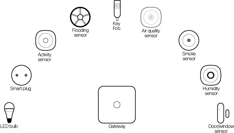 Many Older People Forget To Turn Off The Coffee Machine, - Circle (800x450), Png Download